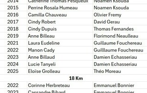 Les vainqueurs