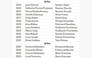 Les vainqueurs