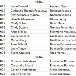 Les vainqueurs
